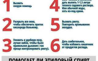 Мероприятия первой медицинской помощи при отравлении метиловым спиртом