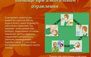 Какие симптомы при отравлении паленой водкой