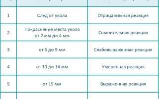 Как проверяют на туберкулез у детей после положительного манту