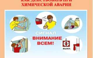 Личная безопасность виды отравления