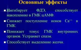 Как принимать дротаверин при отравлении