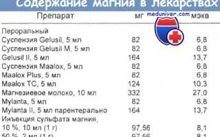 Какое слабительное для детей при отравлении