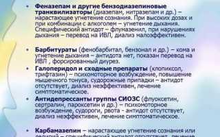 Отравление ребенка психотропными препаратами